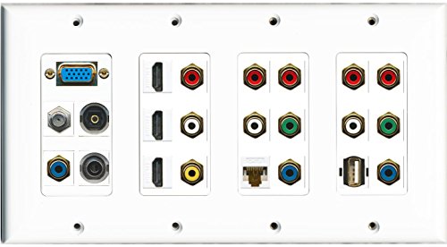 RiteAV Svga 3 HDMI Coax Cat6 3.5mm Toslink USB Composite 2 Component Wall Plate