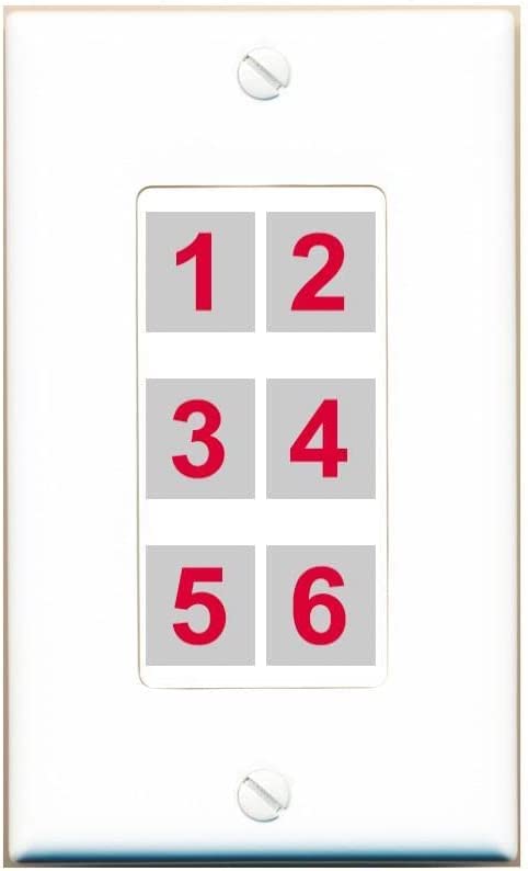 RiteAV 2 HDMI Wall Plate [Choose Ports]