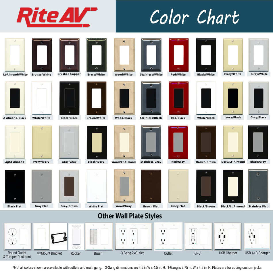 RiteAV 4 Port HDMI 1 Coax Cable TV- F-Type 1 Cat5E Ethernet Wall Plate - Outlet [Gray/Gray]