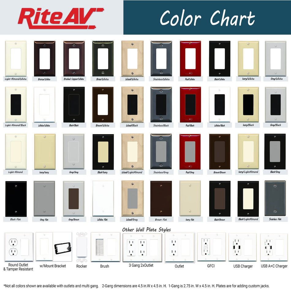 RiteAV Custom Wall Plate 2 Port - 1 Gang [Black/Gray]